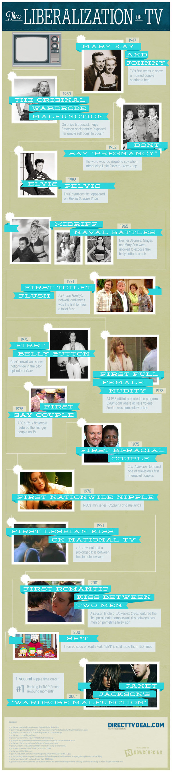 The Liberazliation of TV #infographic