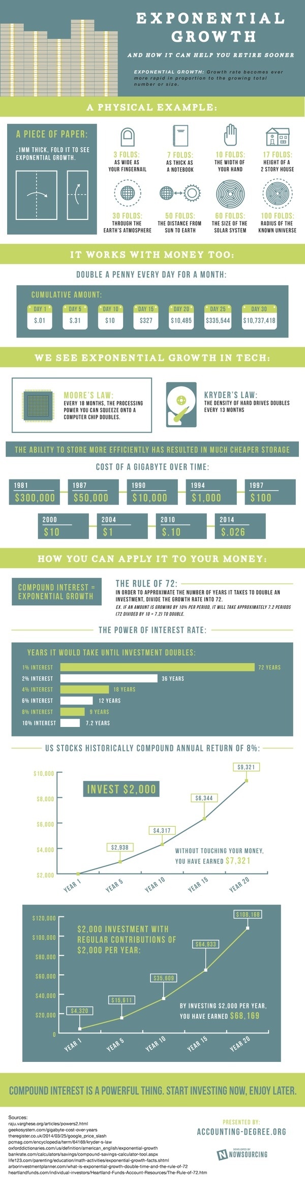 Exponential Growth #exponential #growth #interest