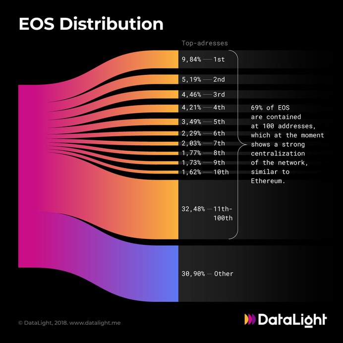 Cryptocurrency #infographics