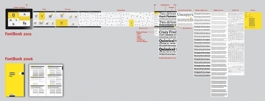 Fontbook iPad App #font