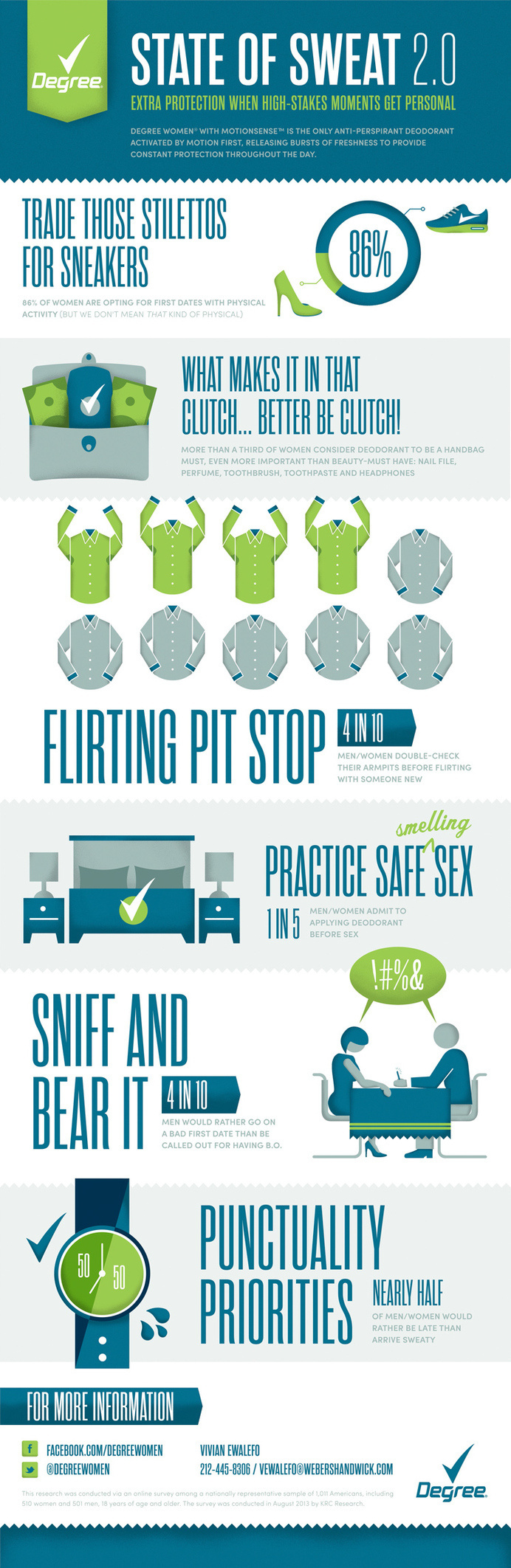 Degree | State of Sweat 2.0 NuAesthetic #infographic #illustration