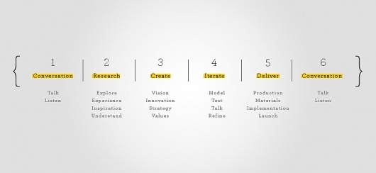 {stranger} | Approach #approach #process