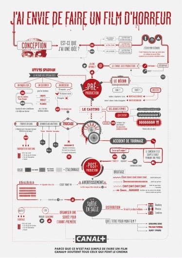Gregory Ferembach // Directeur Artistique #illustration #flowchart #poster