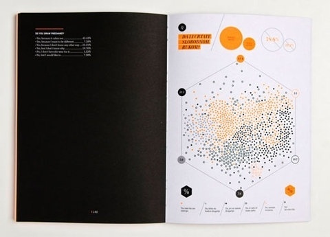 FFFFOUND! | design work life » cataloging inspiration daily #magzine