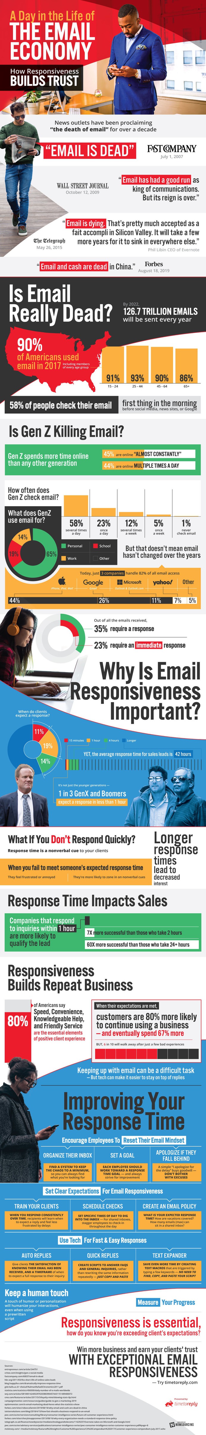 Time is money, so prompt email replies are the way to go. Here's how you can improve your response time today.