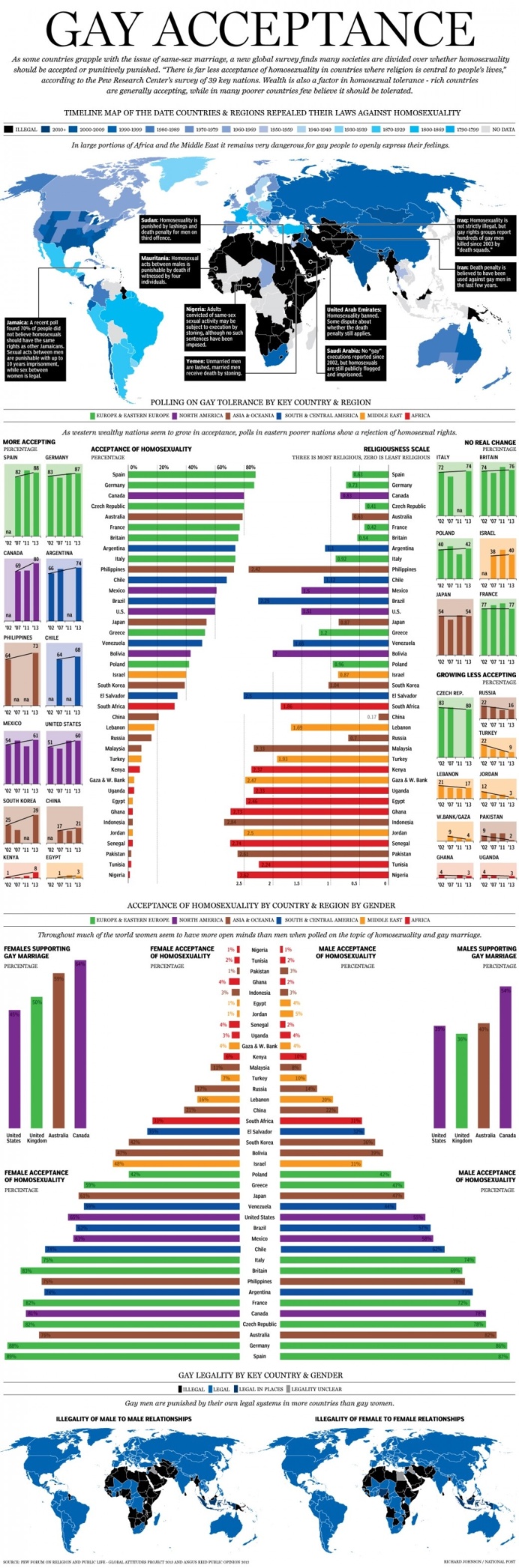 Gay acceptance, gay , infografia, infographics