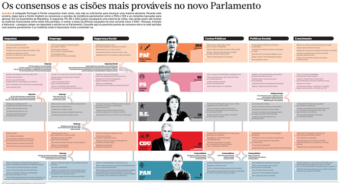 infografía, infographic