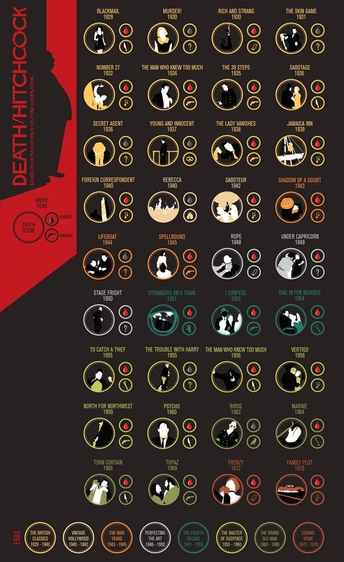 DEATH / HITCHCOCK #movie #infographic #illustration #cinema #hitchcock #death