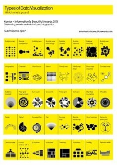 Types of data visualization. www.informationis...