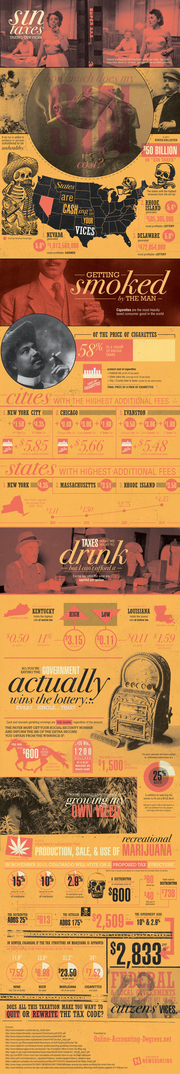 Sin Taxes: Taxing Our Vices #alcohol #lottery #drinking #gambling #government #casino #taxes #tobacco #smoking #sin tax