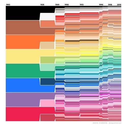 this isn't happiness™ (Crayola Color Chart, 1903-2010)  #color