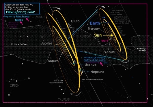 Solar System - Galactic View of Our System #milky #way #graphic #earth #galaxy