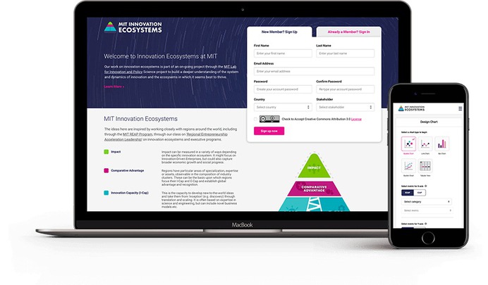 MIT Innovation Ecosystem