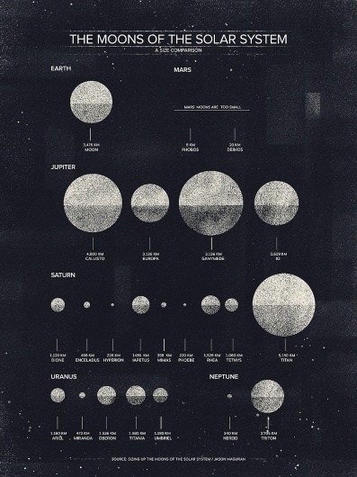 6.jpeg (JPEG Image, 960×1280 pixels) #universe #solar #diagram #infographic #illustration #system #moons