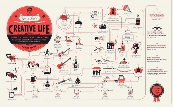 Google Image Result for http://images.wookmark.com/27713_creative-life-2-xl-1.jpg #poster