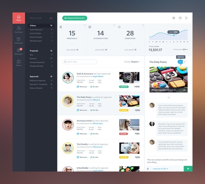Dashboard #dash