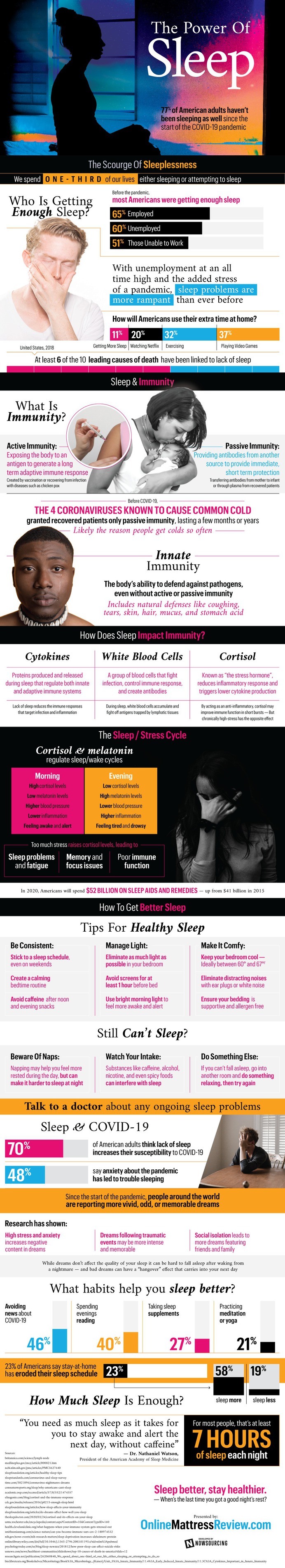 Can't sleep? You may not be the only one, and the pandemic may be to blame. Find the most effective remedies here.