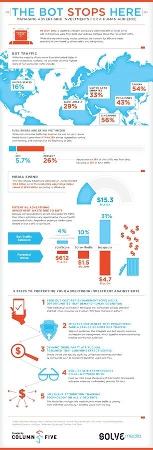 Solve Media Infographic: The Bot Stops Here #tech #infographic #bot #advertising
