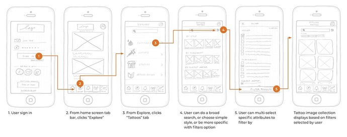 Inkzplorer – UX Case Study – Tattoo app ux design review
