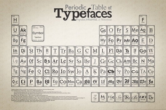 Type Classification : Design Is History #print #typography