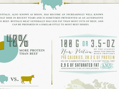 Buffalo Meat #meat
