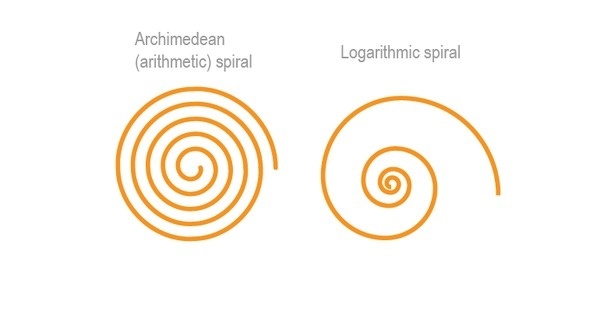 Archimedean (arithmetic) spiral in illustrator #vector #tutorial #spiral