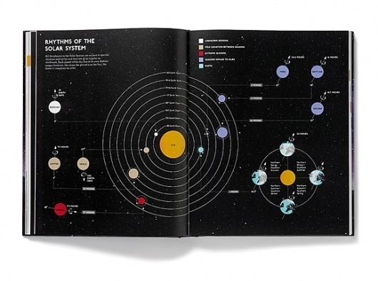 Infographics in an editorial world « TELLING INFORMATION #infographic #design