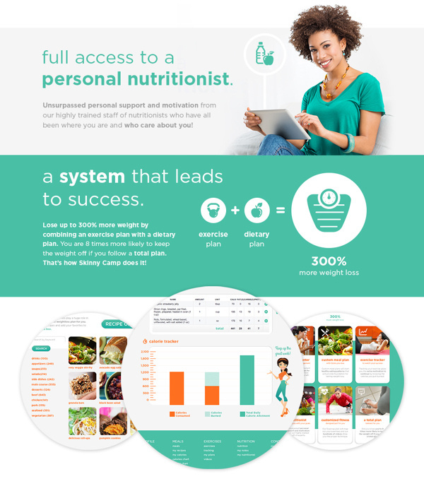 Skinny Camp on Behance #skinny
