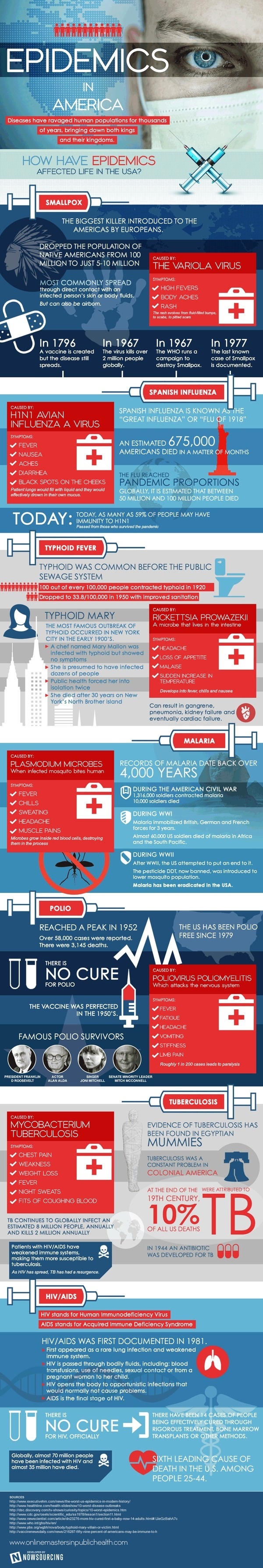 Share This On Your Site #nowsourcing #healthcare #health #disease