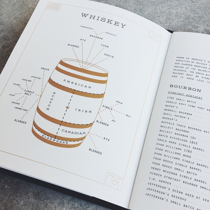 Whiskey Kitchen Menu, Chart, Infographic - Paul Tuorto