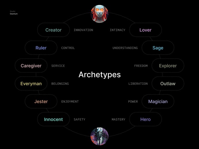#art #psychology #archetypes #ui #ux #ui/ux #product #ossmium  #interface #design #business #brand