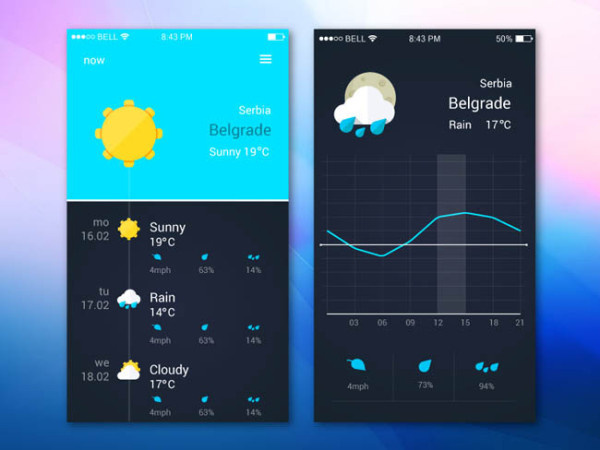 Free Weather App UI PSD for Designer