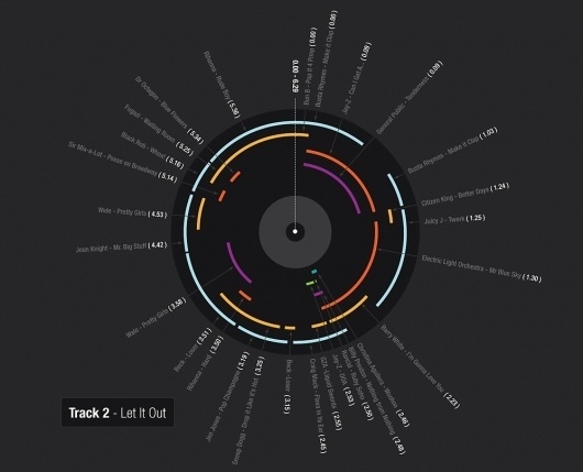 GirlTalk-Final-998.jpg 998×808 pixels #girl #talk #infographic #music #circle #grey