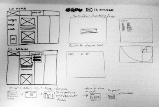 WANKEN - The Blog of Shelby White» Making of Designspiration.net #designspiration