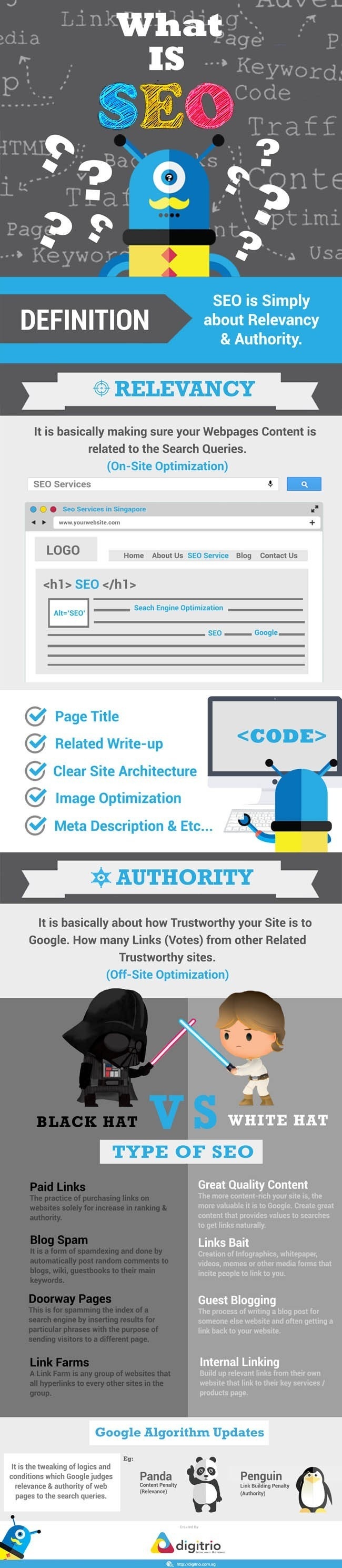 Simple Explanation to What is SEO