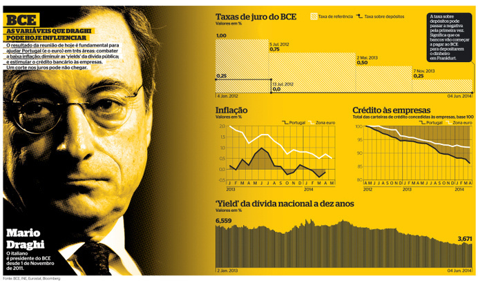 BCE VARIÁVEIS #infographics #infografias