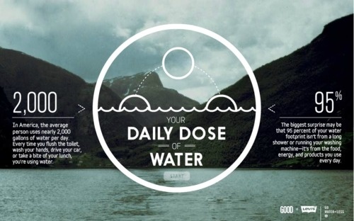 I love monday #infographic #interactive #water #green