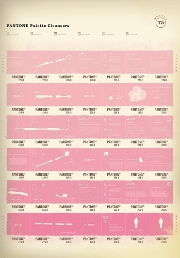Pantone Palette Cleansers (STEP 100) on the Behance Network #pink #color #pantone #poster #chart