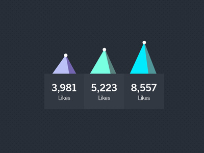 Weather App // Global Outlook stats #flat #weather #ux #icon #interface #ui #iphone #dashboard #app #colors #photoshop #iso