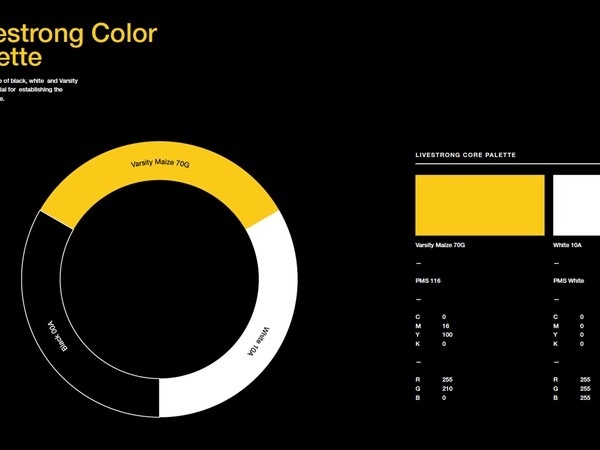 Nike Livestrong brand refresh on Behance #nike #livestrong #brand #refresh #behance