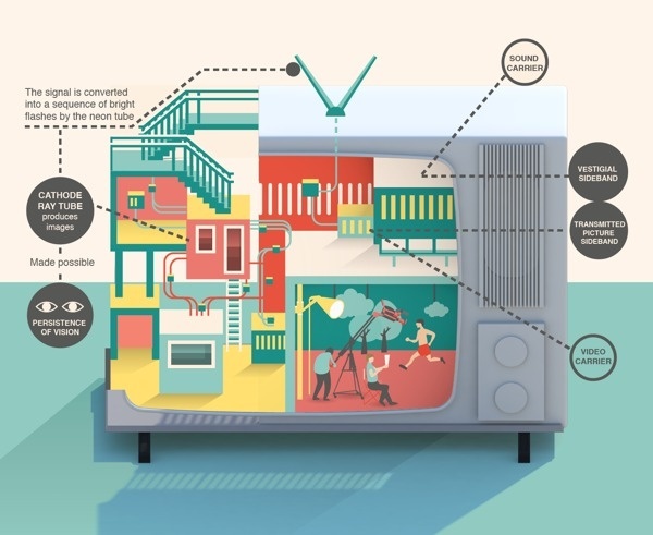 Imaginary Factory on Behance #data #tv #chart