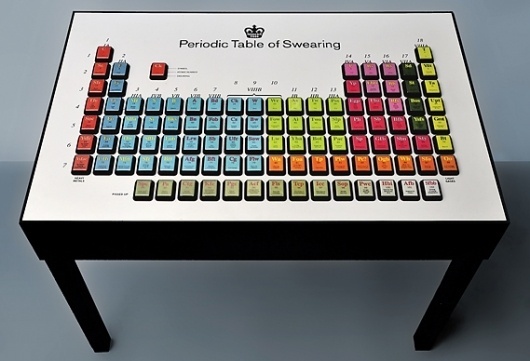 Creative Review - The interactive Periodic Table of Swearing #periodic #swearing #table
