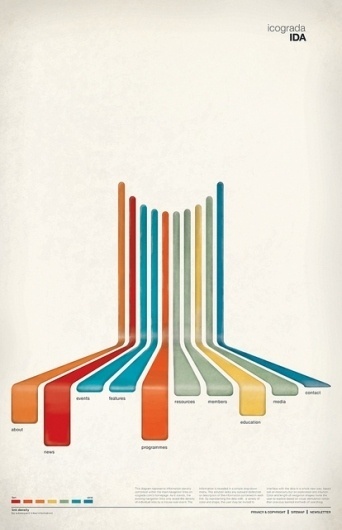 Google Reader (1000+) #illustration #vintage #poster
