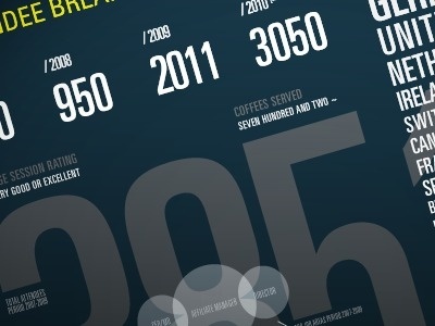 FFFFOUND! #design #graphic