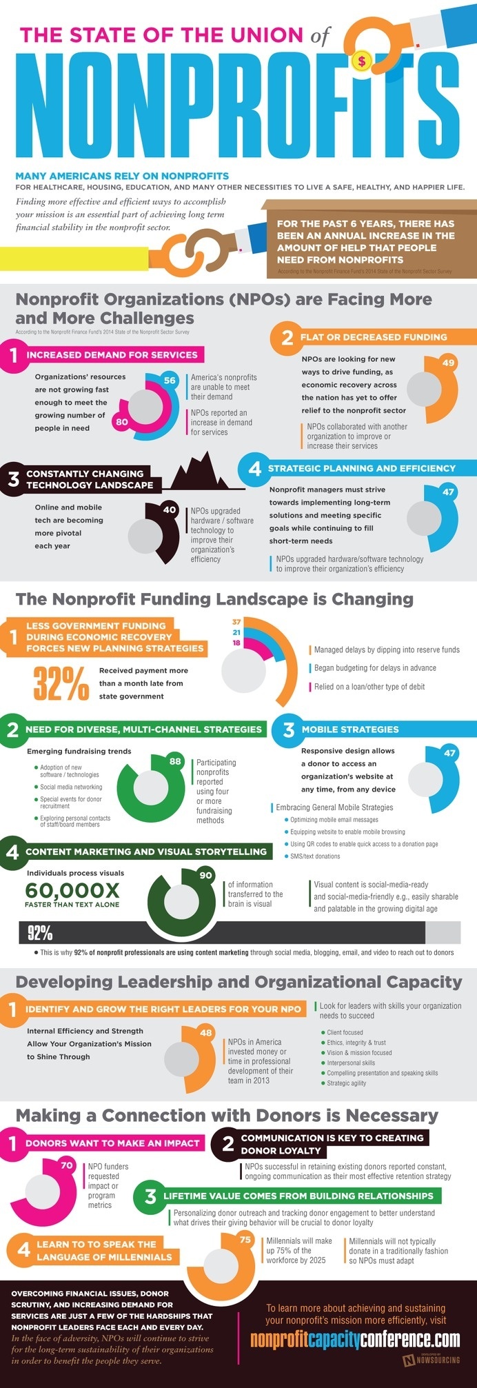 Nonprofits are feeling the squeeze of the current economy. Learn more about their struggles from this infographic. #nonprofit #capacity #conference #nonprofits