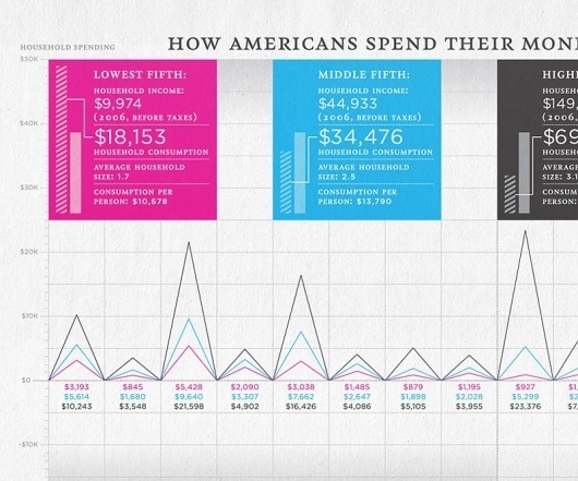 Graphic-ExchanGE - a selection of graphic projects #feltron #infographics