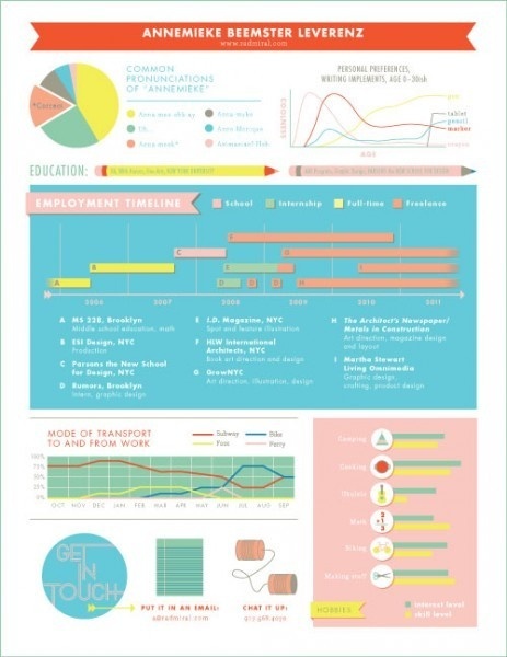 ABL_InfoResume1 #resume