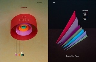 Your favorite pictures on VisualizeUs #things #real