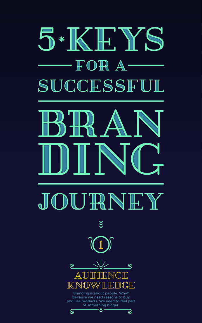 5 Keys for a Successful Branding Journey on Behance