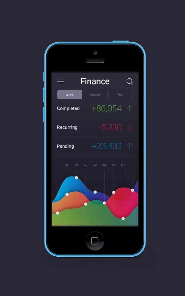 Finance #design #iphone #colour #mobile #minimal #art #finance #dark